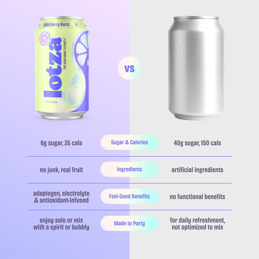 Wild Berry Burst